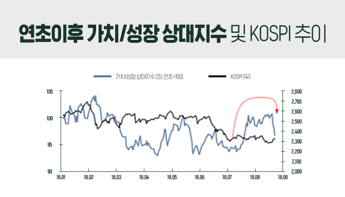 #9-2 가치성장.png