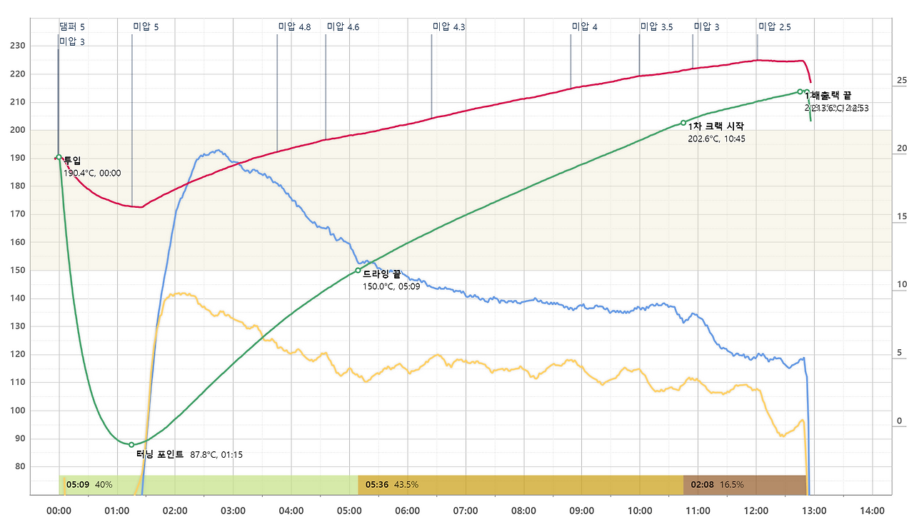 221012_프와니 AAA 사우스_이지스터 1.8_995g_탄자니아 프와니.png