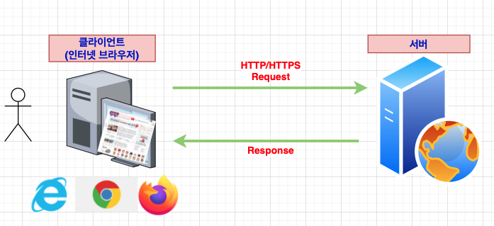 스크린샷 2021-08-15 오전 11.41.01.png