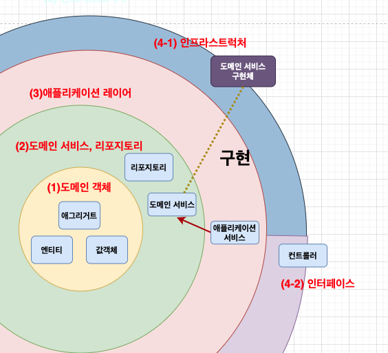 스크린샷 2021-05-28 오후 3.39.03.png