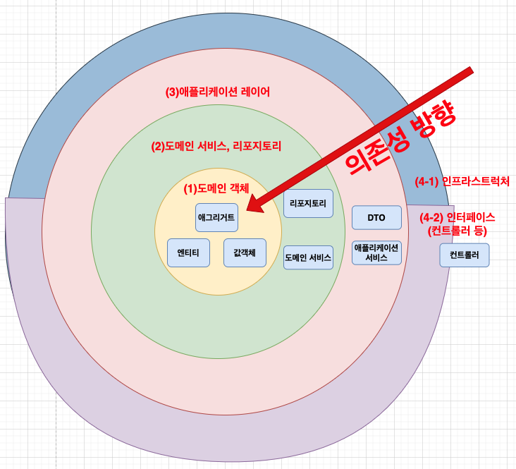 스크린샷 2021-05-28 오후 3.36.04.png