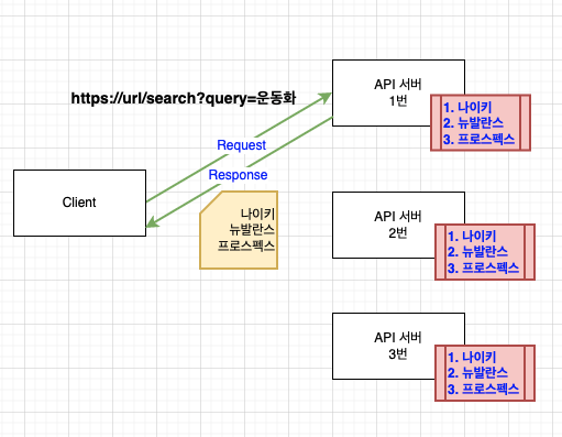 스크린샷 2022-07-15 오후 6.44.58.png