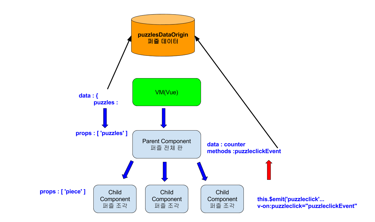 퍼즐 구현 - vue.js.png