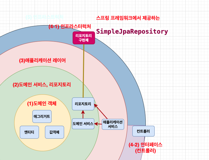 스크린샷 2021-06-20 오후 1.31.58.png
