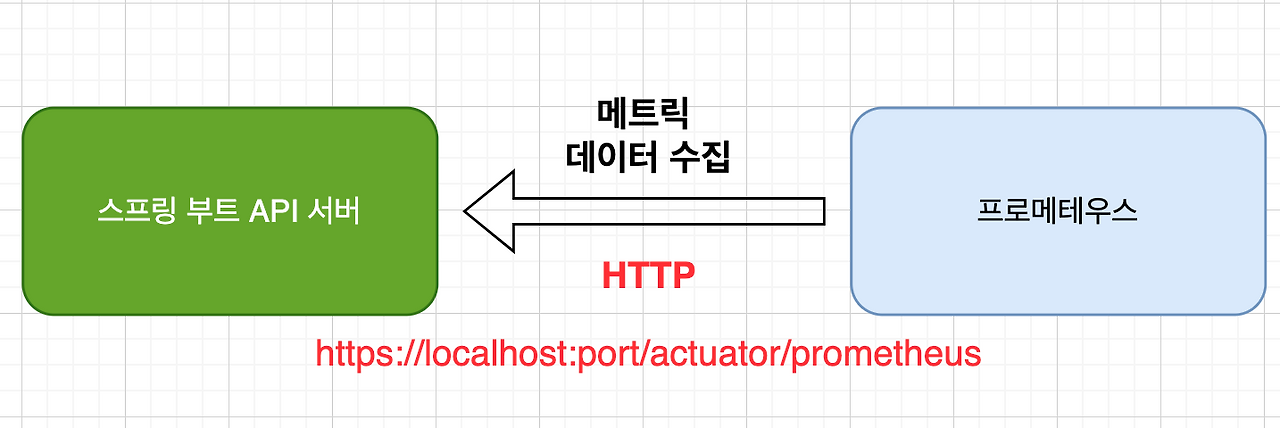 스크린샷 2022-06-19 오후 2.17.51.png