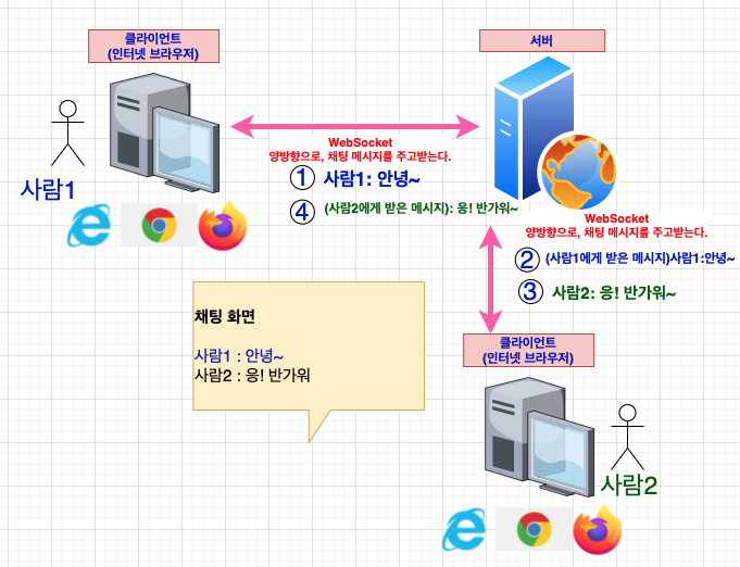 스크린샷 2021-08-29 오전 11.58.49.png