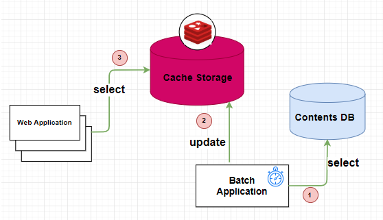 스크린샷 2022-07-15 오후 7.06.32.png
