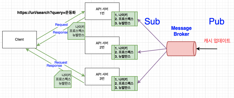 스크린샷 2022-07-15 오후 6.55.59.png