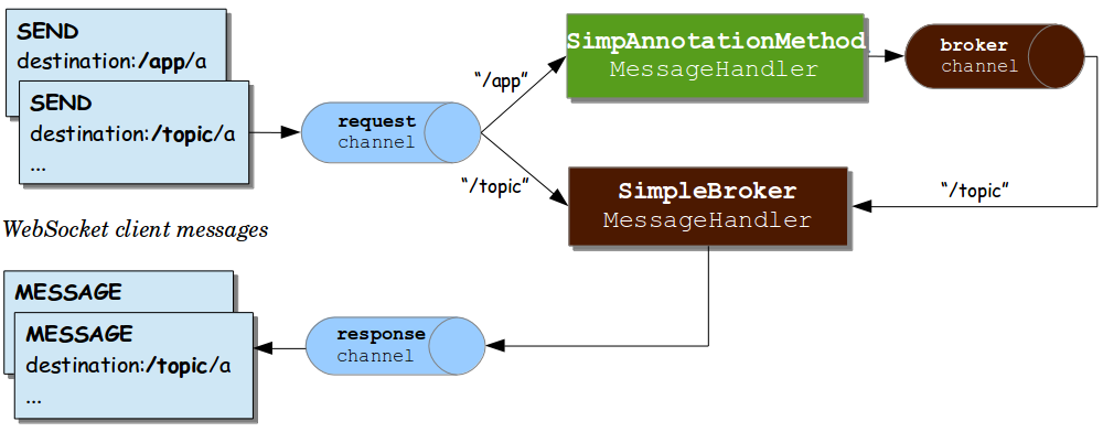 message-flow-simple-broker (1).png