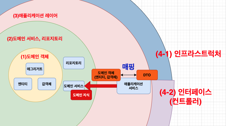 스크린샷 2021-05-28 오후 3.37.04.png