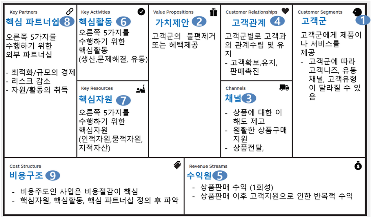 스크린샷 2021-12-29 오후 12.18.20.png