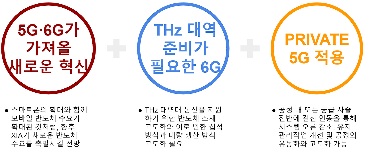 5G·6G 고도화가 가져올 반도체 산업 변화, 3가지 포인트.png