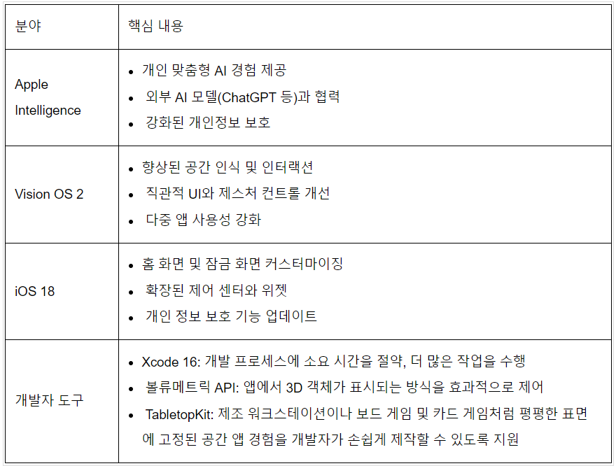 화면 캡처 2024-06-11 103240.png