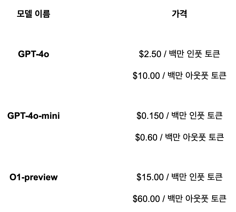 스크린샷 2024-12-05 오후 2.29.44.png