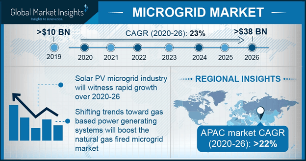 microgrid-market.png