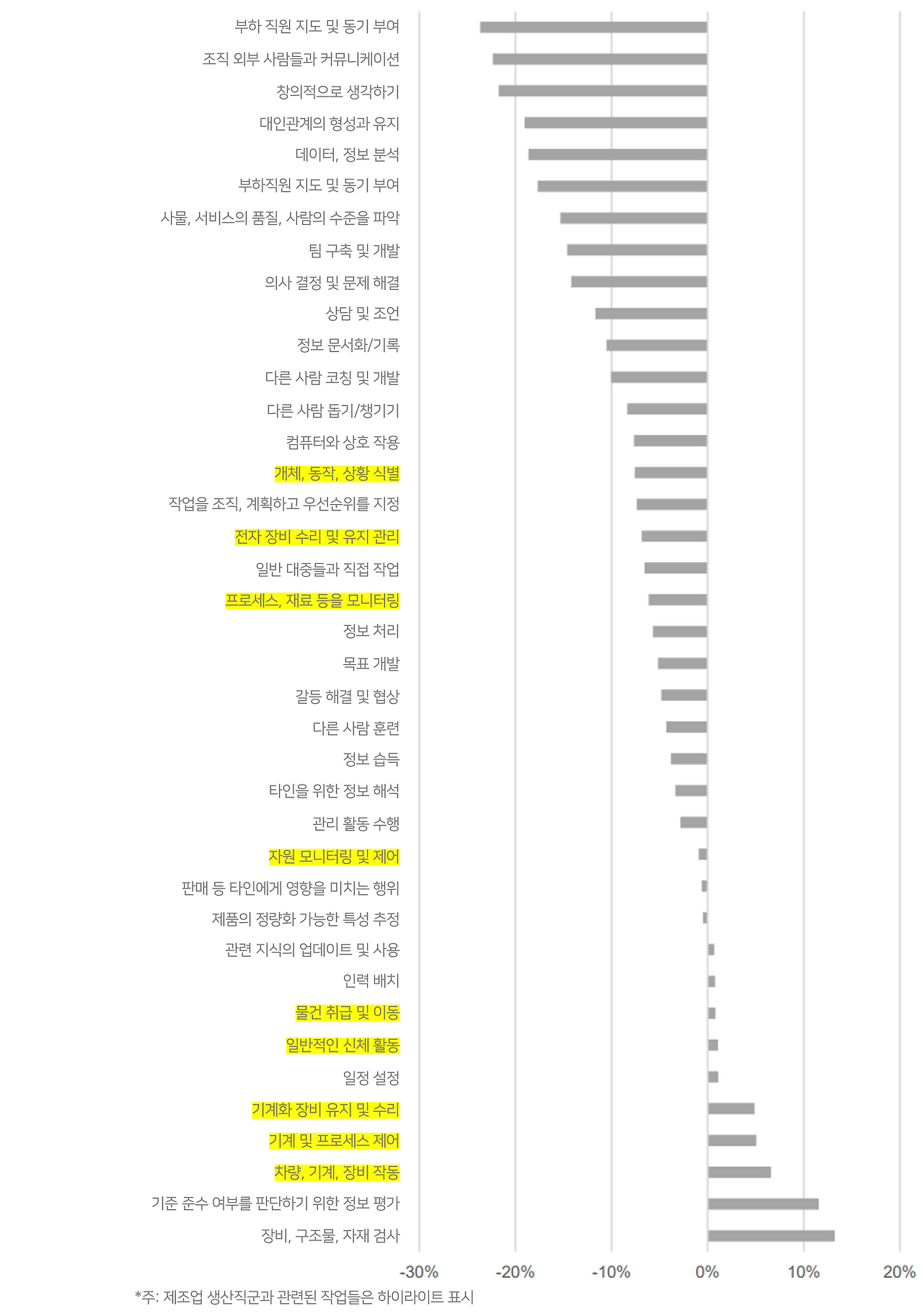작업 자동화 비율.png