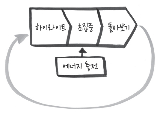 스크린샷 2020-12-06 오후 4.18.33.png