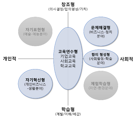 퍼실리테이션 종류_Master_구분.png