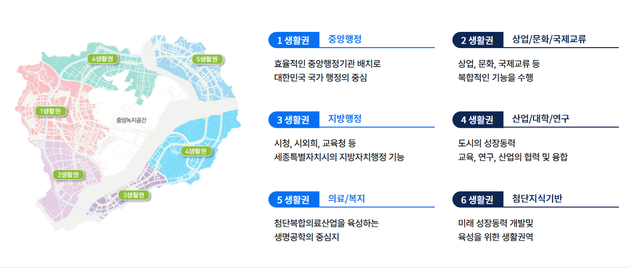 행복도시 6개 생활권역 -출처 행정중심복합도시건설청.png