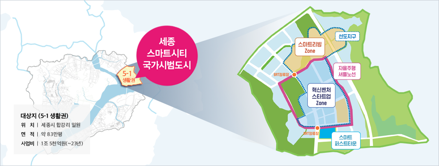 세종 스마트시티.png