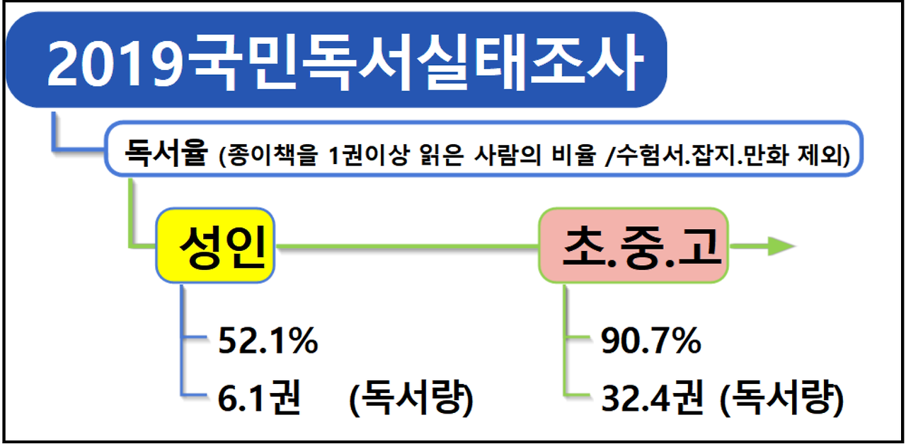 2019 국민독서실태조사.png