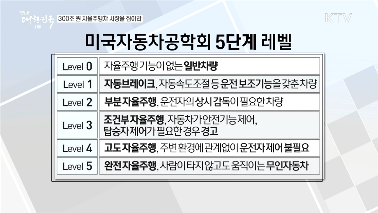 자율주행 5단계 레벨.png