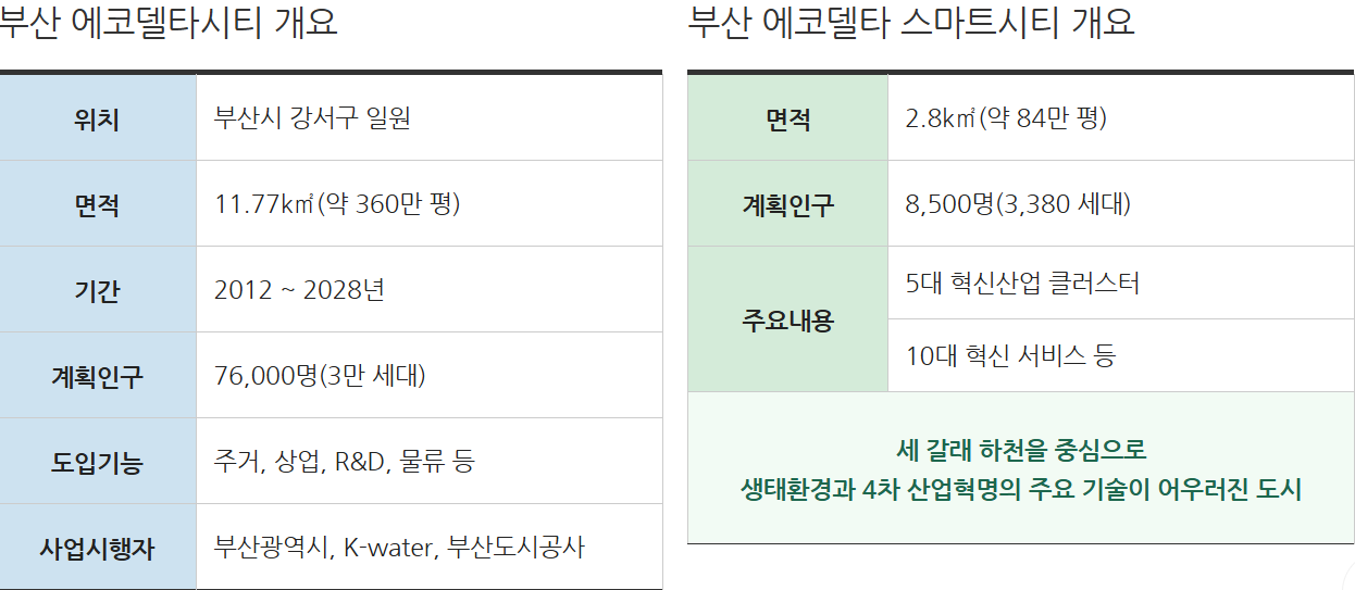 부산에코델타시티 개요.png