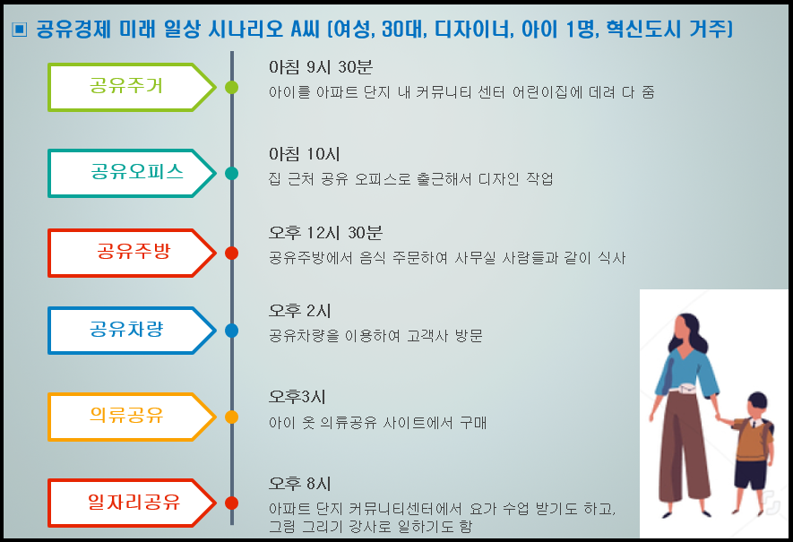 공유경제 미래 시나리오-여성.png