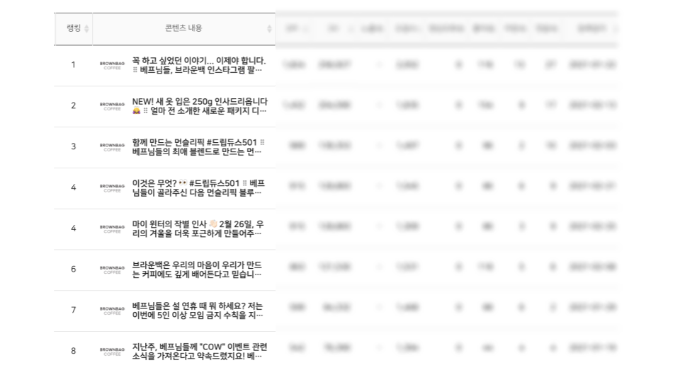 인스타그램 성과.png