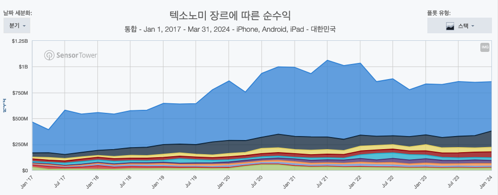 스크린샷 2024-05-05 오전 1.06.20.png
