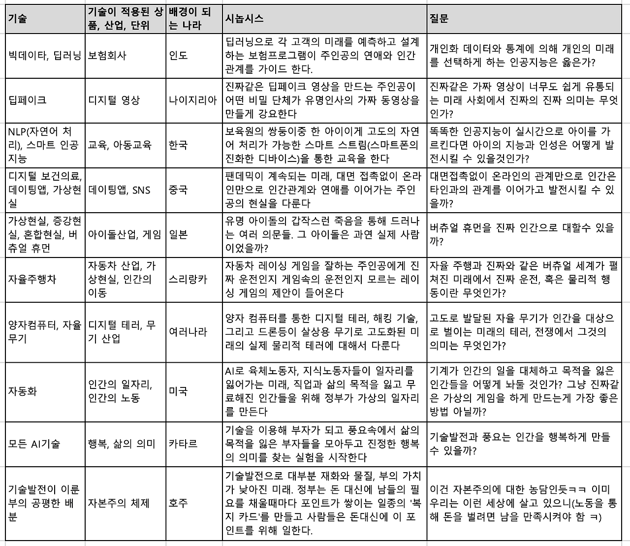 스크린샷 2023-03-19 오후 2.56.41.png