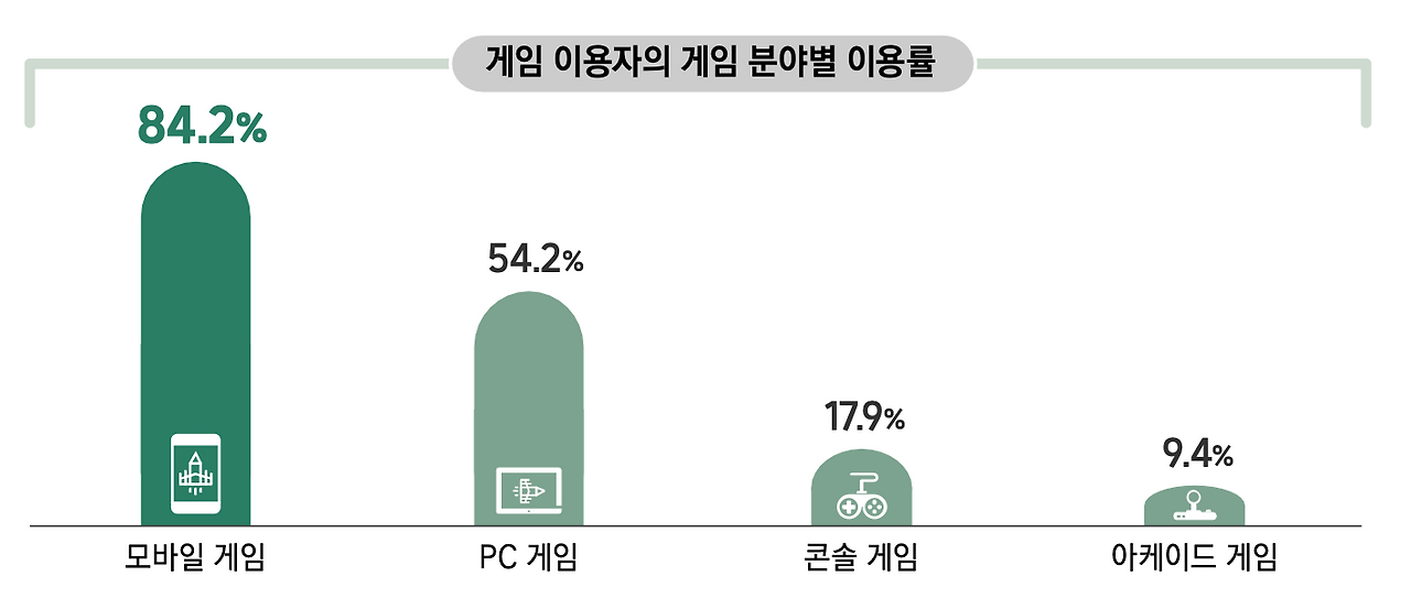 스크린샷 2023-07-23 오후 5.16.43.png