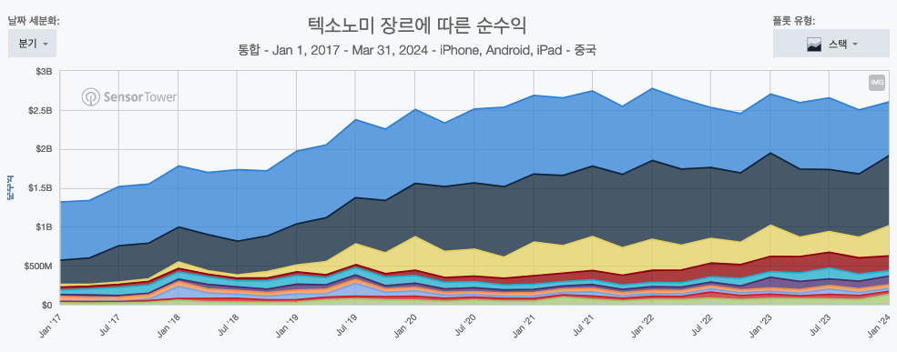 스크린샷 2024-05-05 오전 1.14.22.png