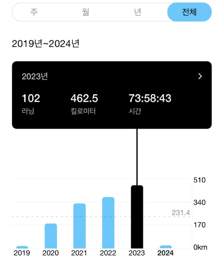 스크린샷 2024-01-15 오후 1.54.20.png