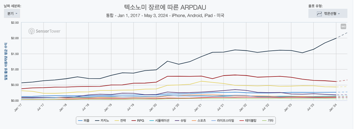 스크린샷 2024-05-05 오전 1.48.51.png