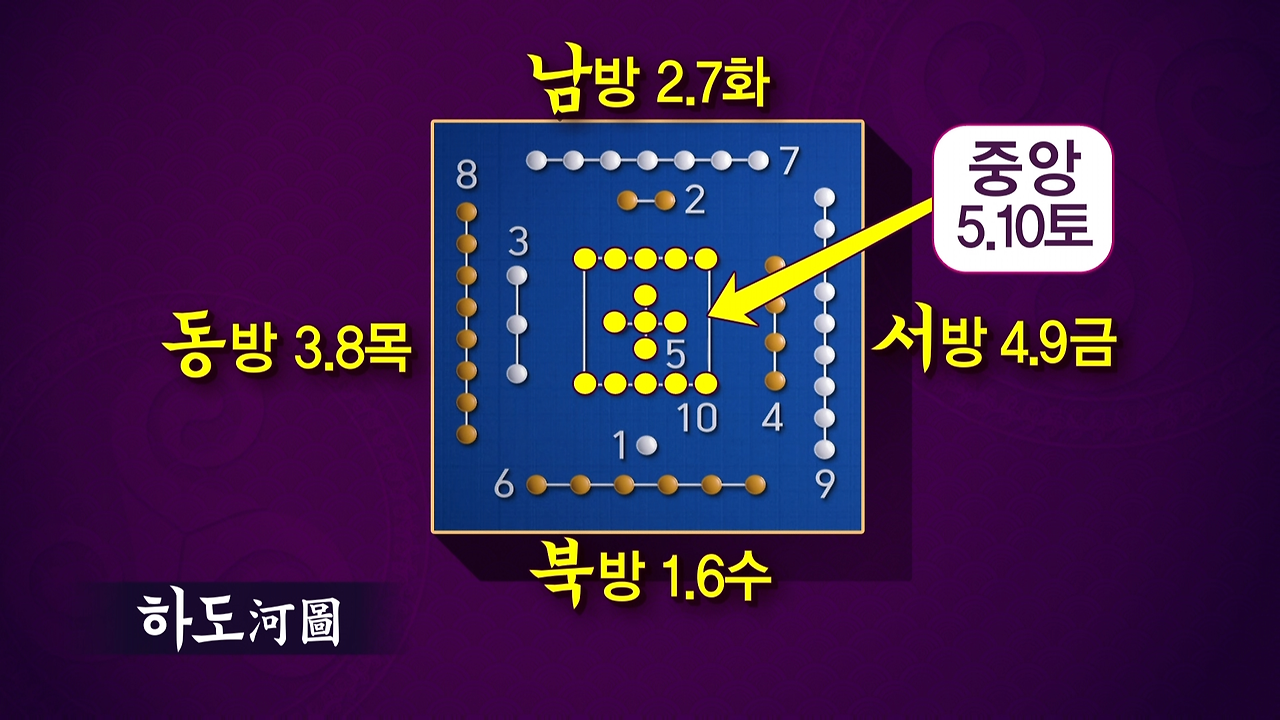 우주관_e_천부경 하도 낙서 팔괘_01.png