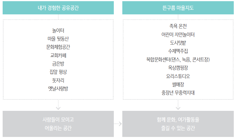 스크린샷 2018-08-01 오후 12.50.06.png