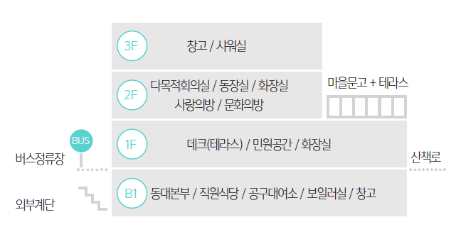 스크린샷 2018-08-01 오후 12.52.14.png