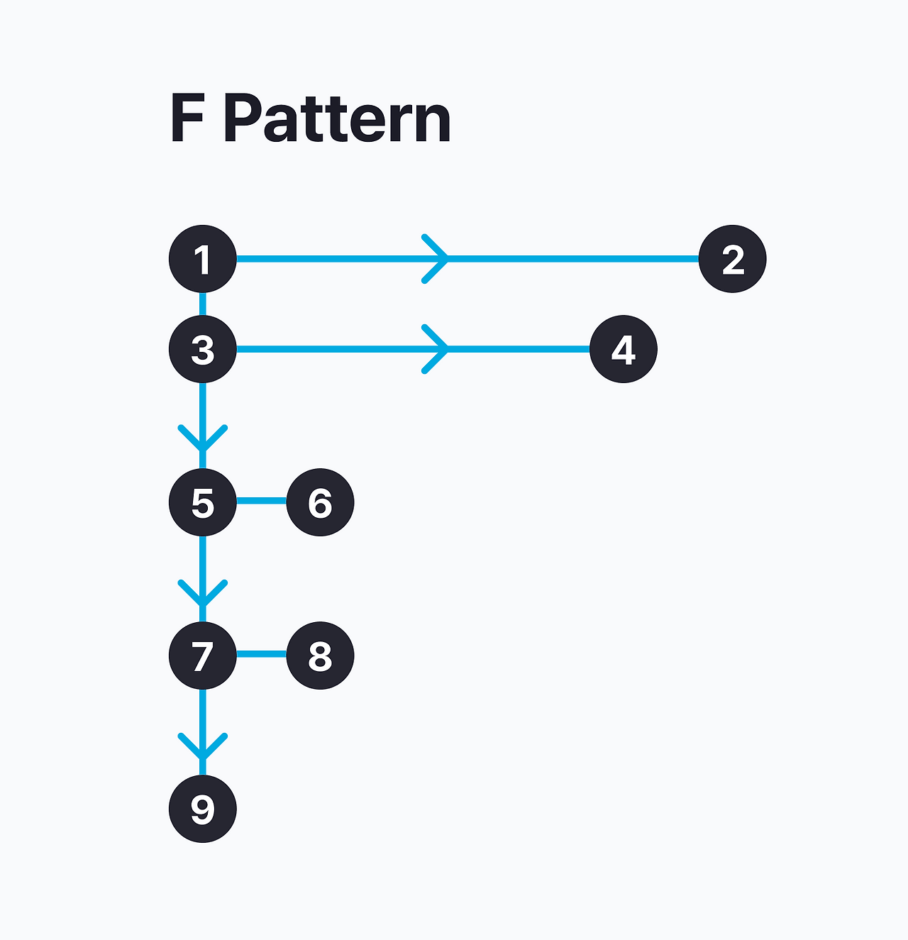 F-pattern.png