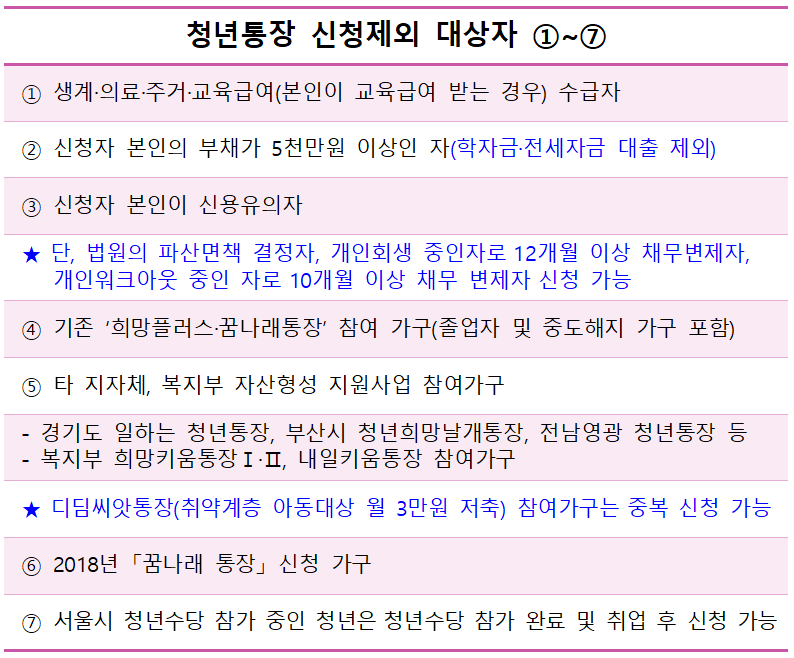 청년통장 신청제외 대상자3.png
