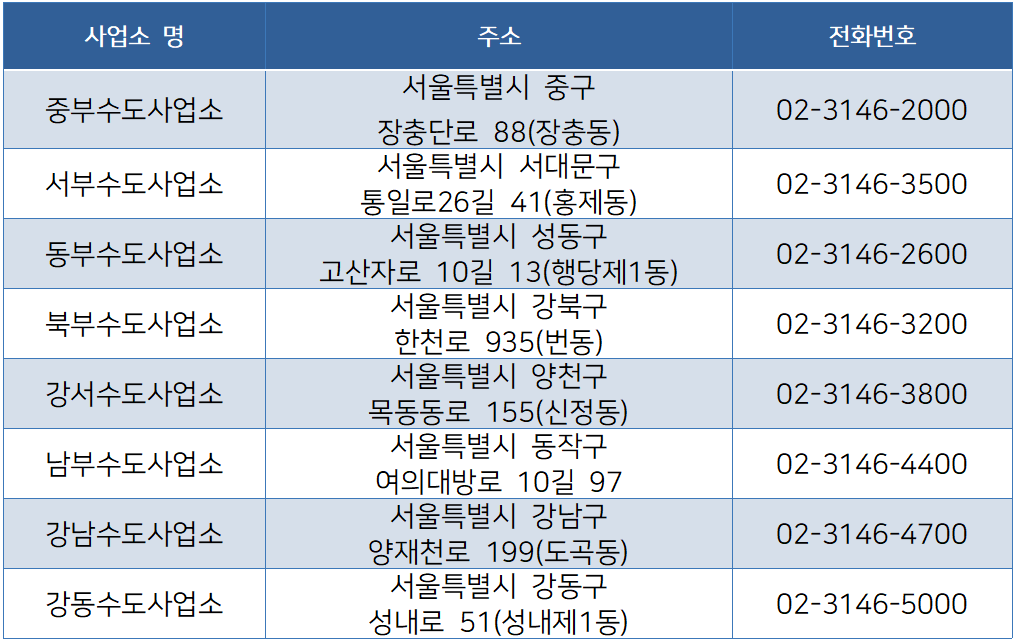 수도사업소 연락처 (1).png