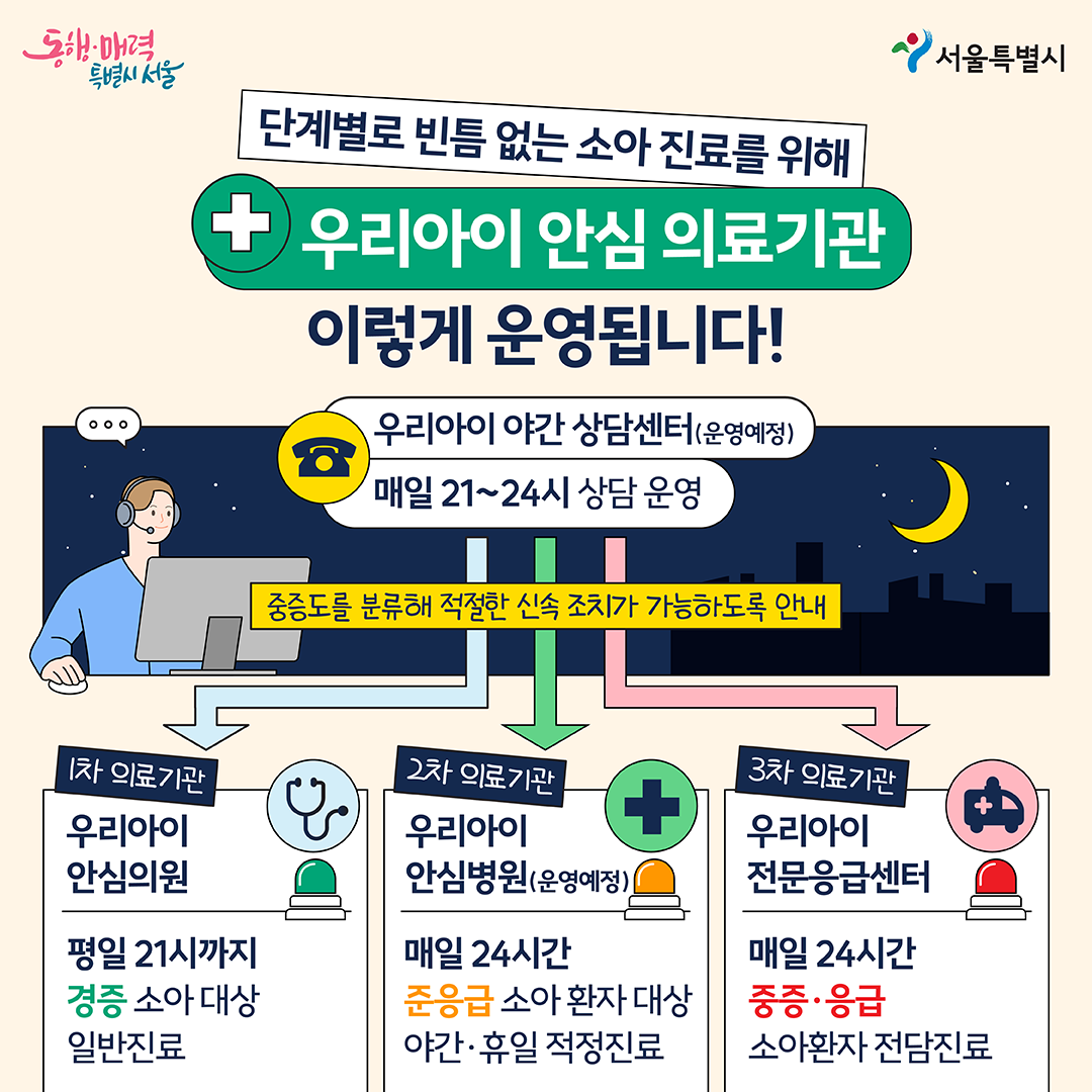 0523_서울특별시_카드뉴스_우리아이안심의료기관-04.png