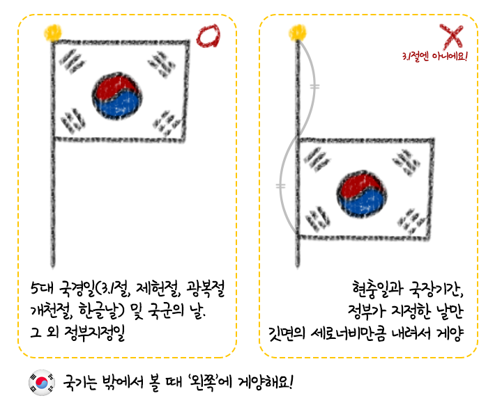 태극기게양방법.png