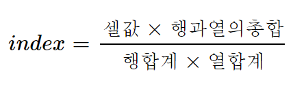 인덱스 공식.png
