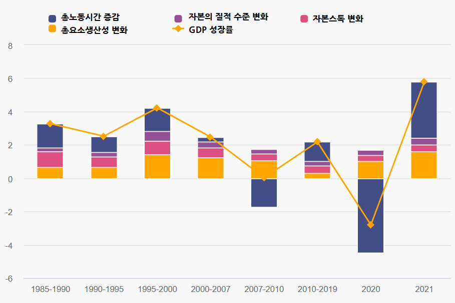 US_growth_comp.png
