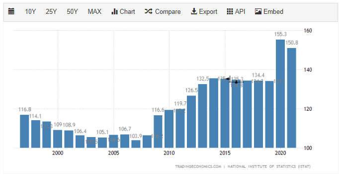 italy_debt to gdp.png