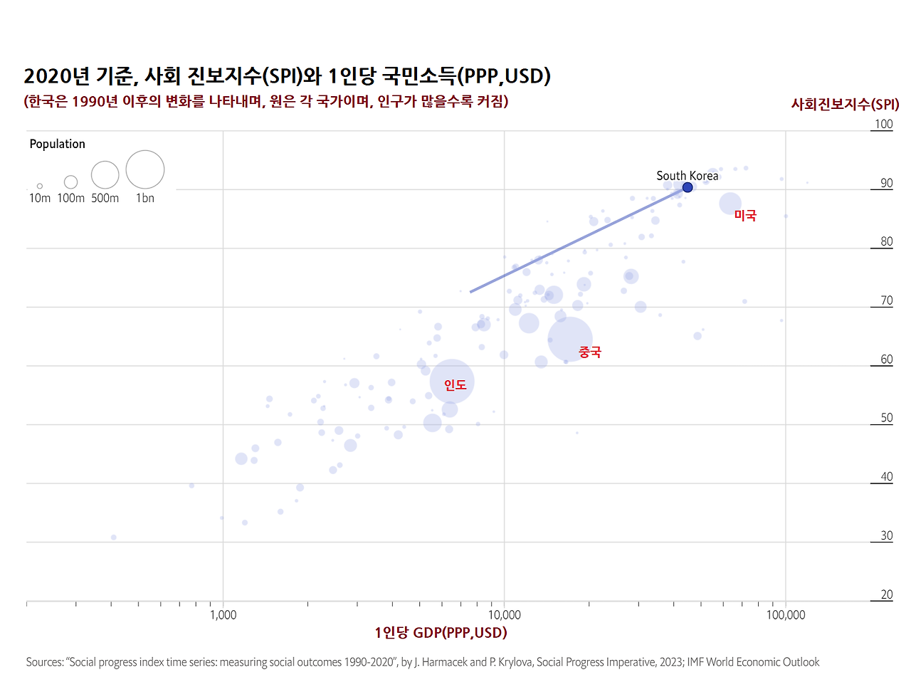 Social Progress2.png
