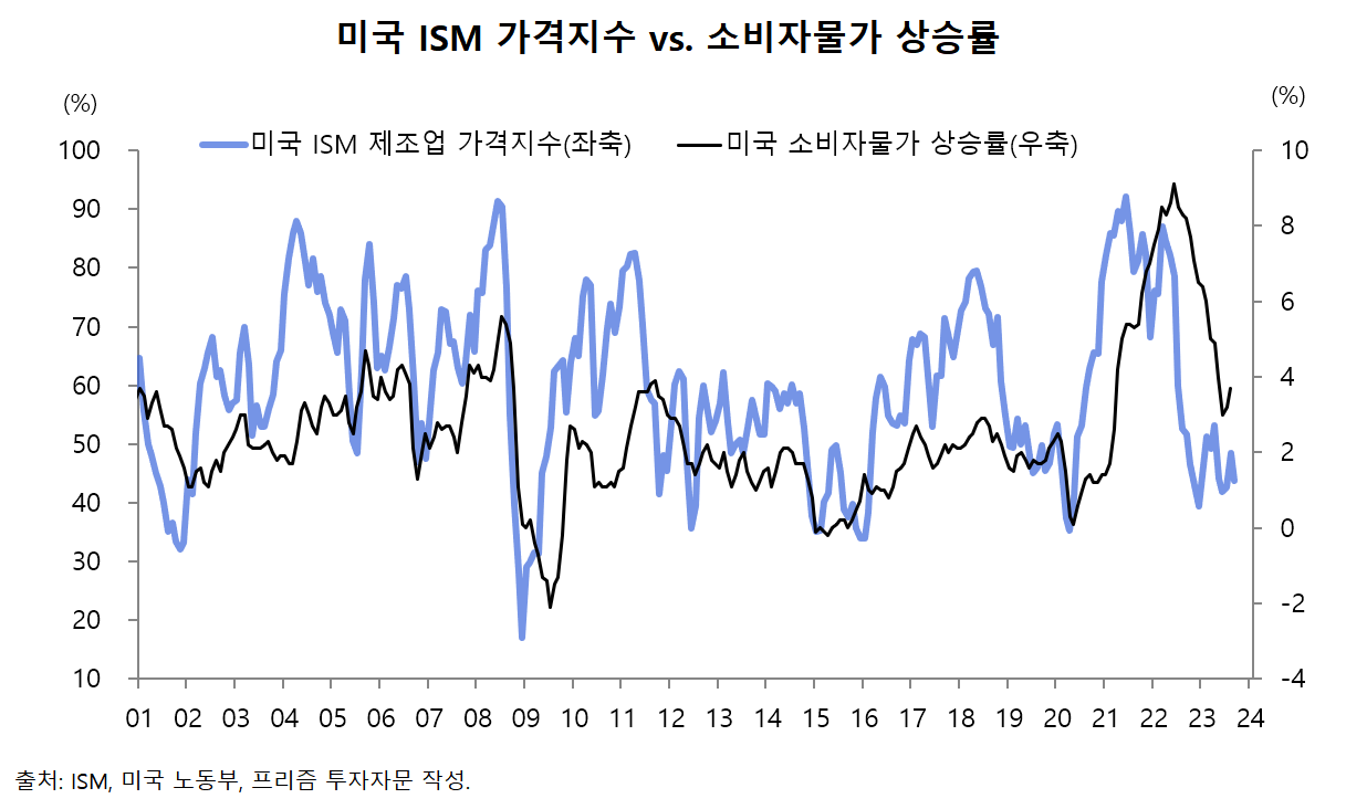 스크린샷 2023-10-06 191608.png