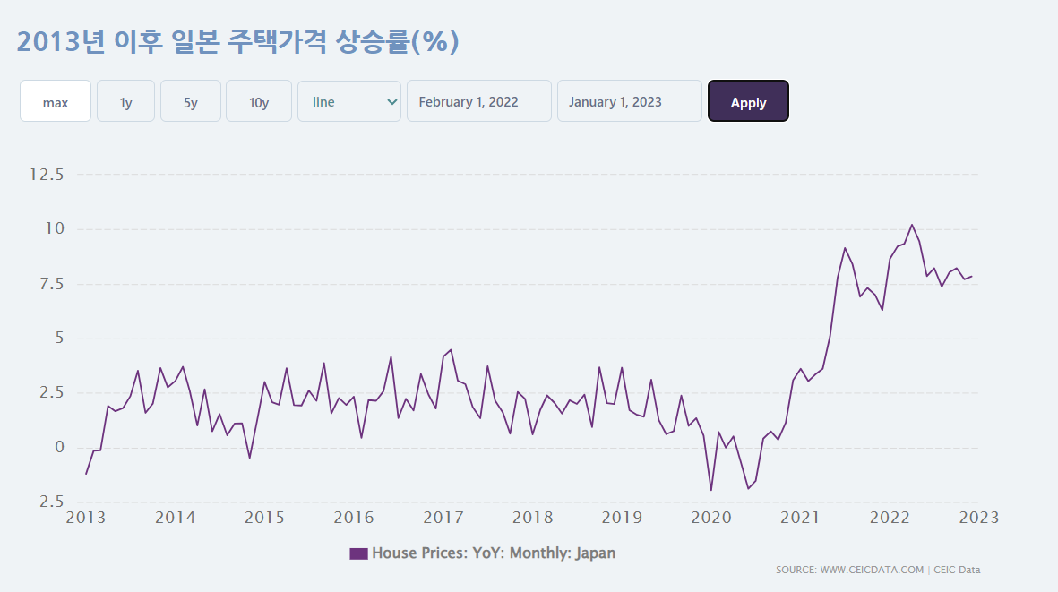 Japan_land_price.png