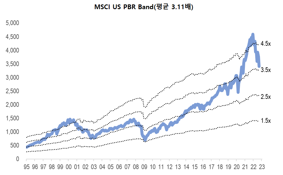 msci_us_pbr202209.png